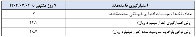 گزارش عملیات اجرایی سیاست پولی 2