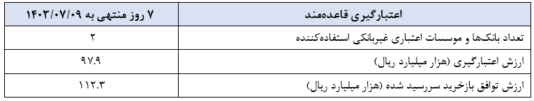 گزارش عملیات اجرایی سیاست پولی 3