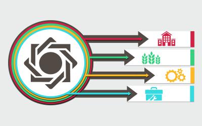 سهم بانک ها از مبلغ کل تسهیلات در نظر گرفته شده به طرح های پیشران مشخص شد