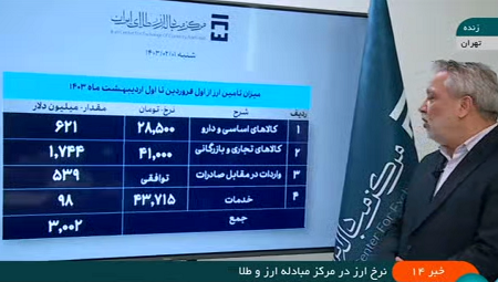 تامین 3 میلیارد دلاری ارز برای کالاهای اساسی، صنایع و واردات در برابر صادرات 