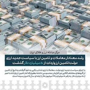 رشد معنادار معاملات و تامین ارز با سیاست جدید ارزی دولت / تامین ارز واردات از ۵۰ میلیارد دلار گذشت