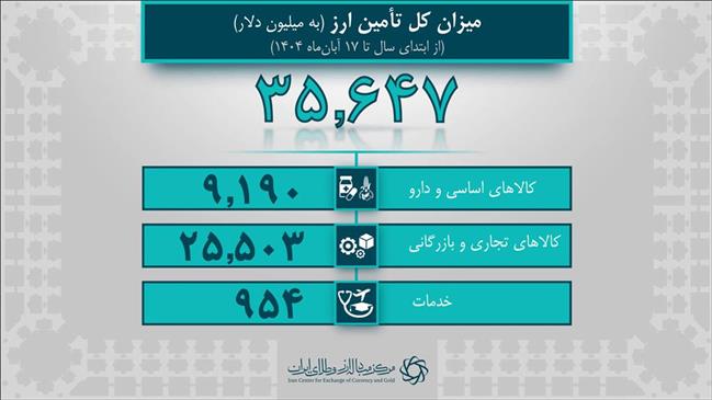 بانکدار آنلاین 